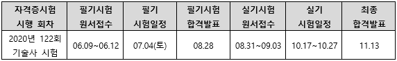 2020년농화학기술사시험일정.png