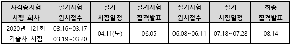 2020년기계기술사시험일정.png