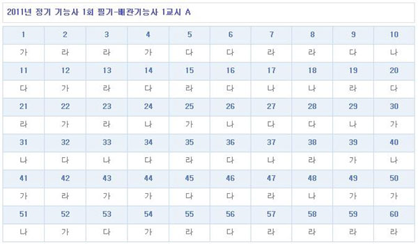 배관기능사가답안_1102.jpg