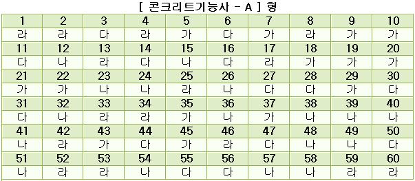 콘크리트기능사답안A형.JPG