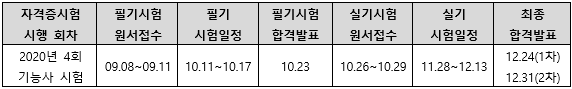 2020년표면처리기능사시험일정.png