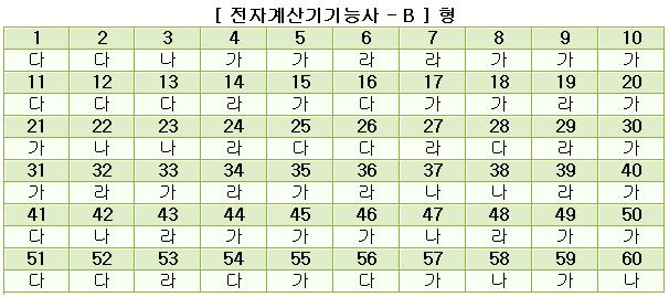 전자계산기기능사답안B형.JPG
