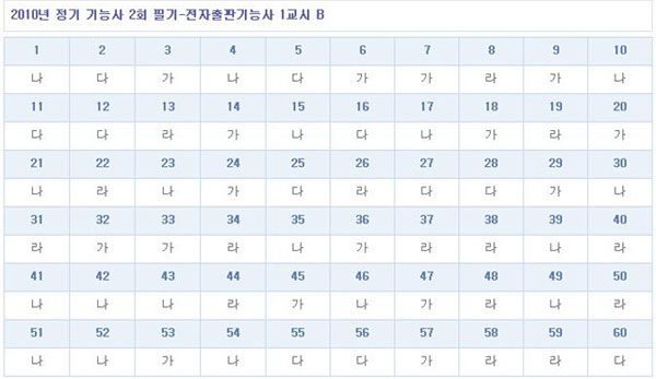 전자출판기능사답안B형.jpg