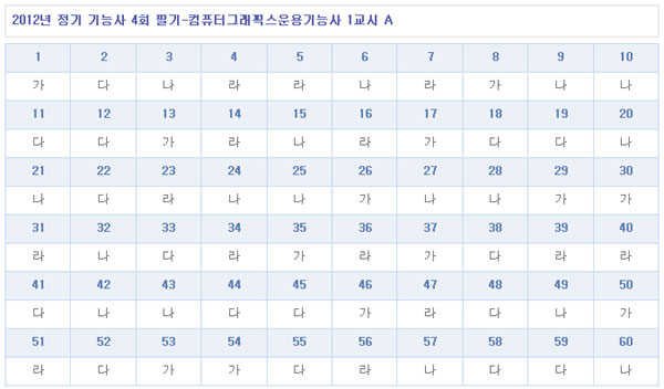 컴퓨터그래픽스운용기능사답안A형.jpg