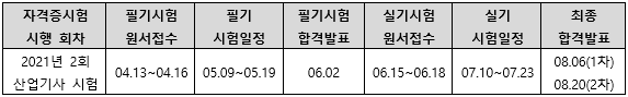 2021년 배관산업기사 시험일정.png