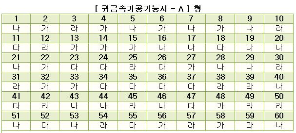 귀금속가공기능사답안A형.jpg