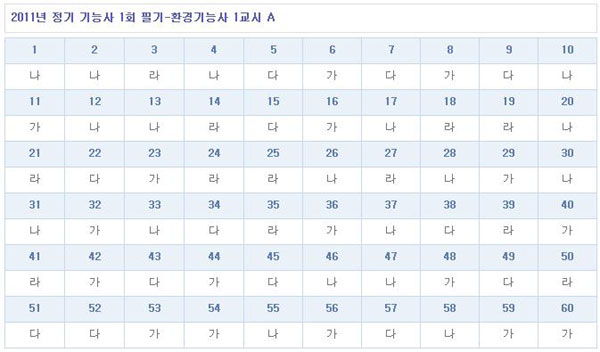 환경기능사가답안_1102.jpg