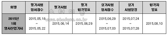 영사산업기사 2015년 시험일정.jpg
