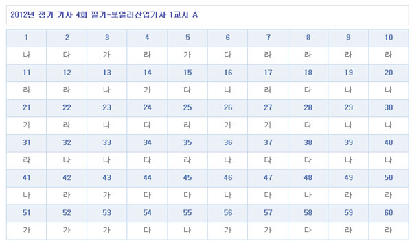 보일러산업기사답안A형.jpg