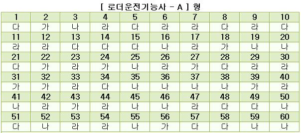 로더운전기능사답안A형.JPG