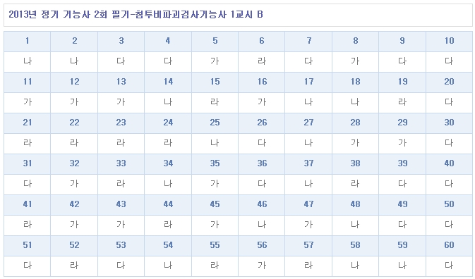 침투비파괴검사기능사답안B형.jpg