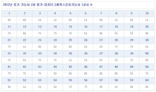 컴퓨터그래픽스운용기능사답안A형.jpg