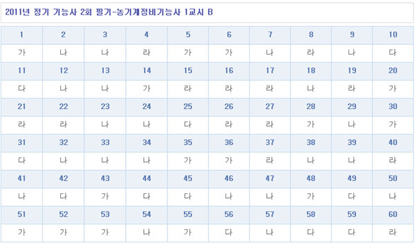 농기계정비기능사답안1104B형.jpg