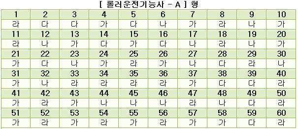 롤러운전기능사답안A형.JPG