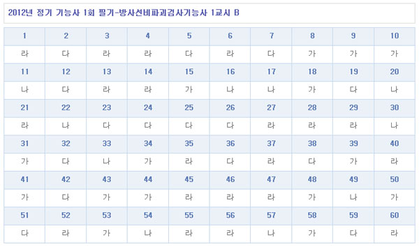 방사선비파괴검사기능사답안B.jpg