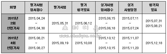 스포츠경영관리사 2015년 시험일정.jpg