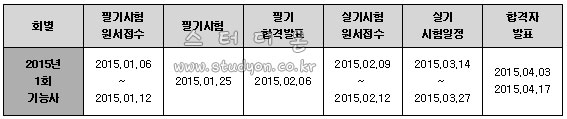 2015년 가구제작기능사 시험일정.jpg