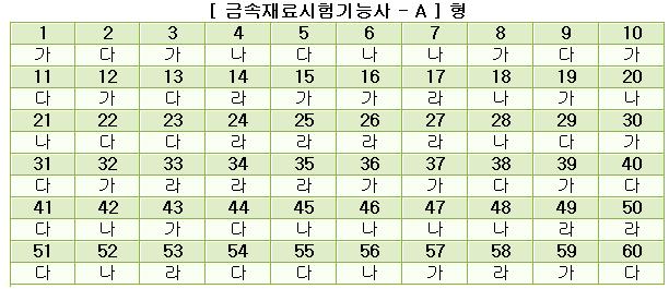 금속재료시험기능사답안A형.JPG