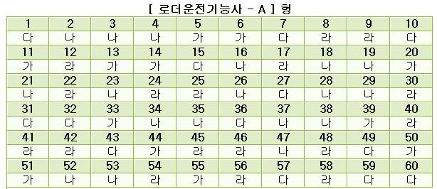 로더운전기능사답안A형.JPG