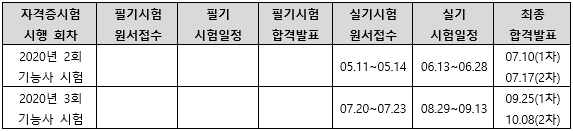 2020년지도제작기능사시험일정.png