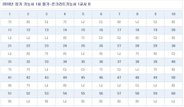 콘크리트기능사답안B형.jpg