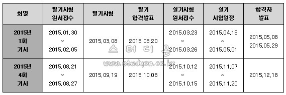 전자계산기기사 2015년 시험일정.jpg