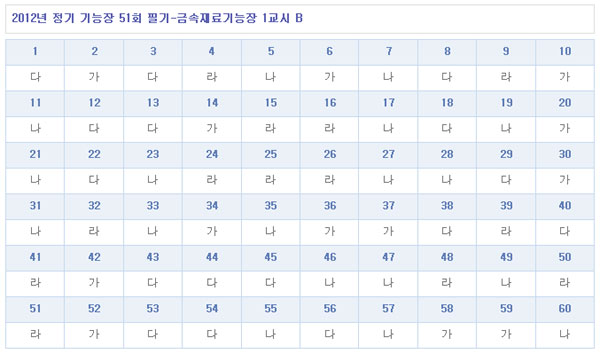 금속재료기능장답안B형.jpg