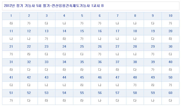 전산응용건축제도기능사답안B형.jpg