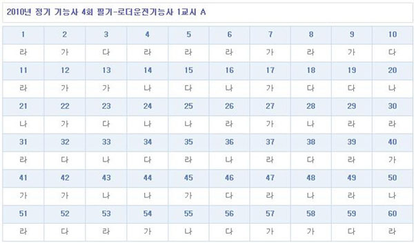 로더운전기능사답안A형.jpg