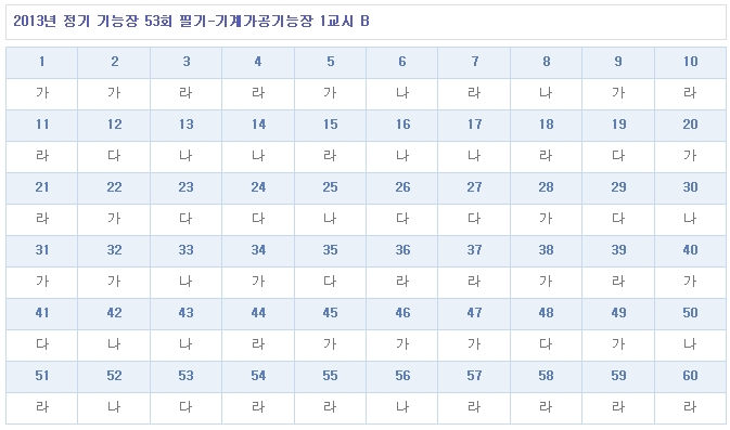 기계가공기능장답안B형.jpg