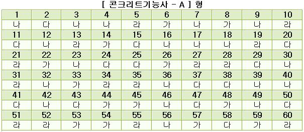 콘크리트기능사답안A형.JPG