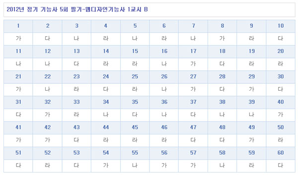 웹디자인기능사답안B형.jpg