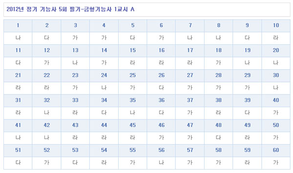 금형기능사답안A형.jpg