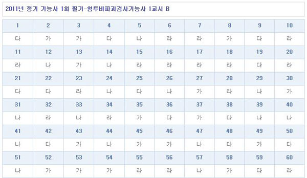 침투비파괴검사기능사가답안_1102_B형.jpg