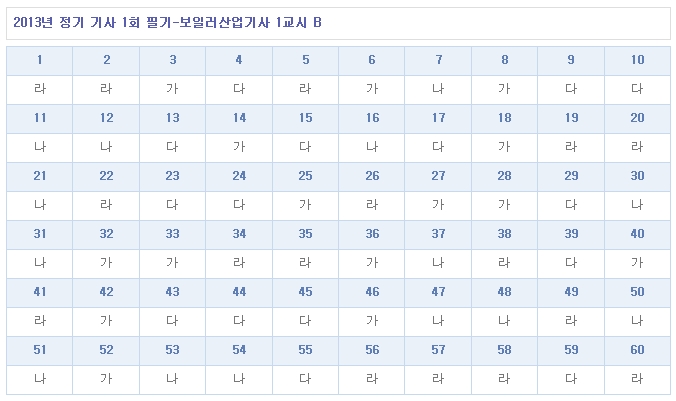 보일러산업기사 답안B형.jpg