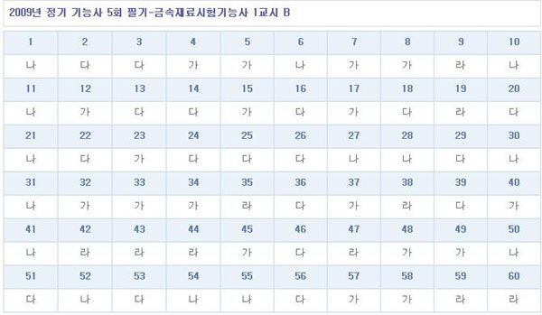 금속재료시험기능사답안B형.jpg