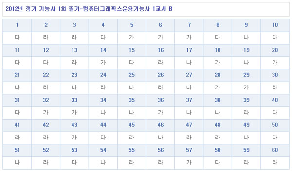 컴퓨터그래픽스운용기능사답안B형.jpg