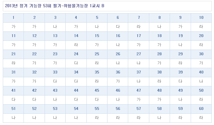 위험물기능장답안B형.jpg