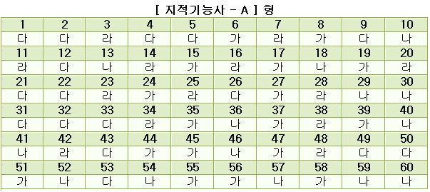 지적기능사답안A형.JPG