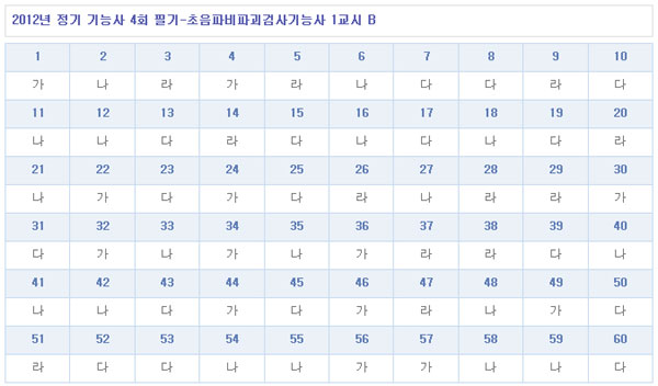 초음파비파괴검사기능사답안B형.jpg
