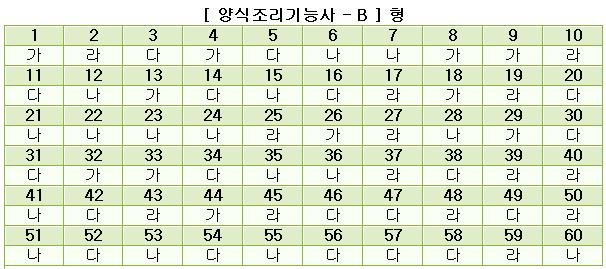 양식조리기능사답안B형.JPG