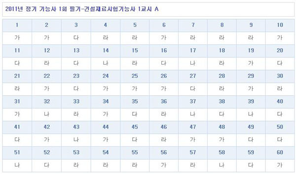 건설재료시험기능사가답안_1102.jpg