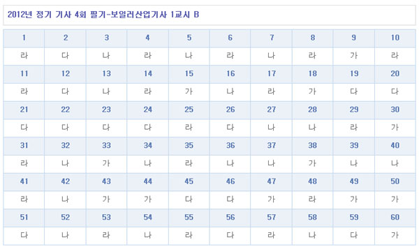 보일러산업기사답안B형.jpg