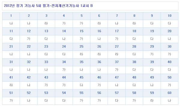 전자계산기기능사답안B형.jpg