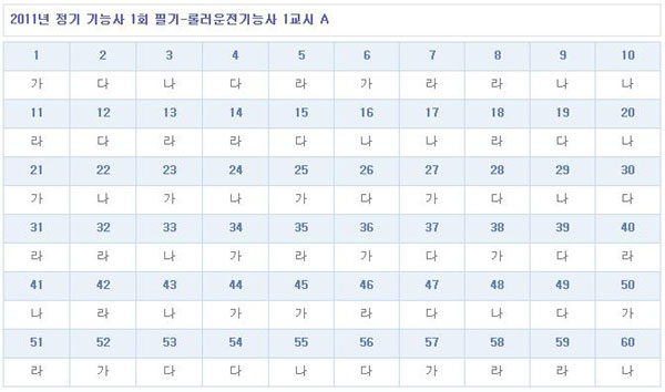 롤러운전기능사가답안_1102.jpg
