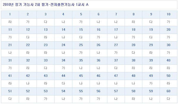 전자출판기능사답안A형.jpg