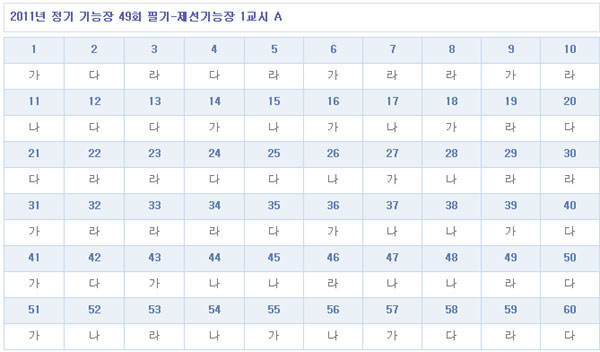 제선기능장답안1104A형.jpg