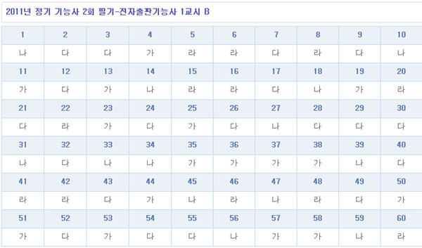 전자출판기능사답안1104B형.jpg