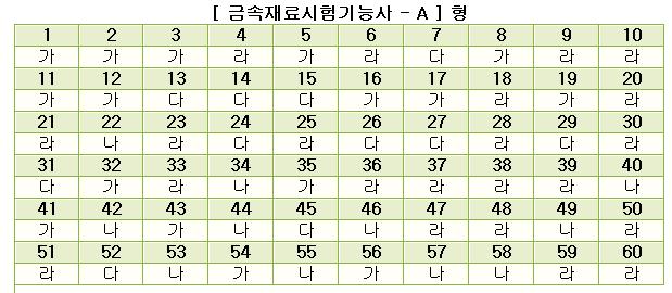 금속재료시험기능사답안A형.jpg