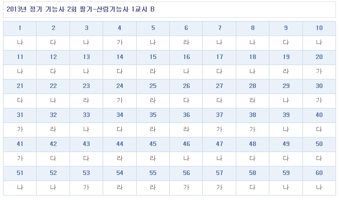산림기능사답안B형.jpg